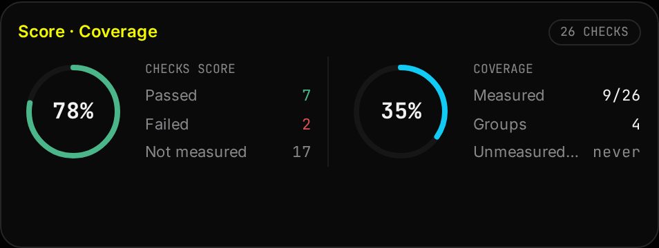 Score · Coverage card