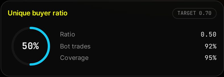 Unique buyer ratio (AUBR) card