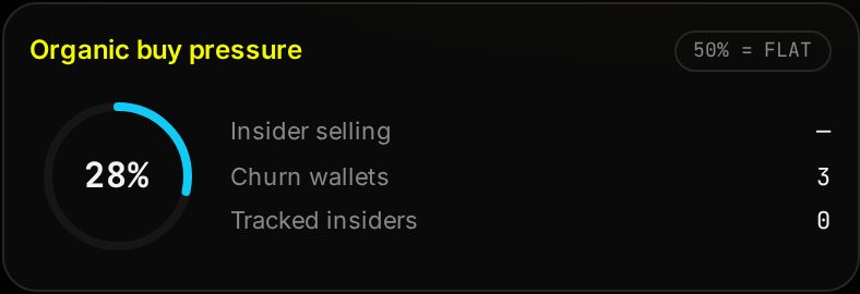 Organic buy pressure card