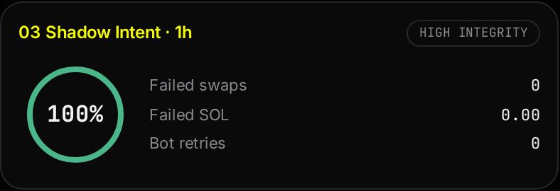 Shadow intent score card