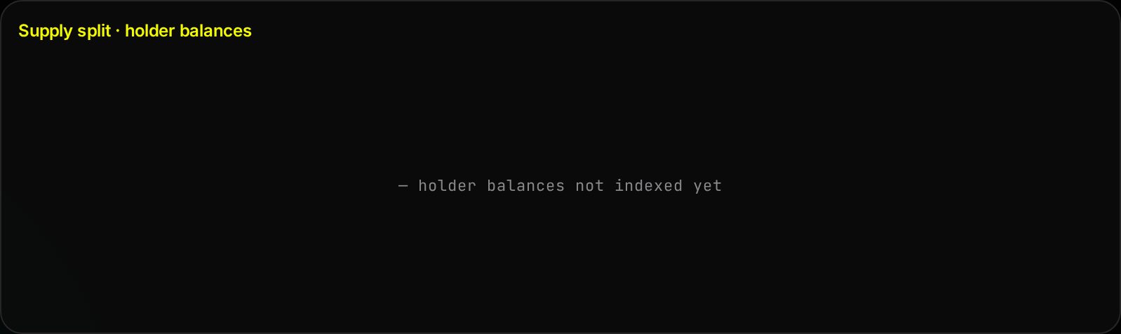 Supply split & holders card