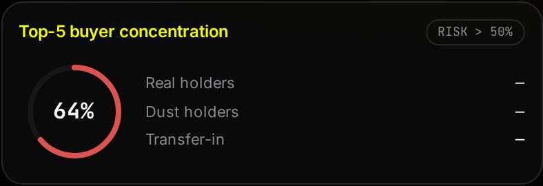 Top-5 buyer concentration card