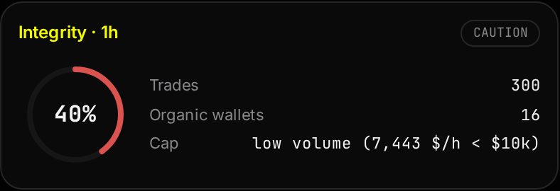 Integrity ring card