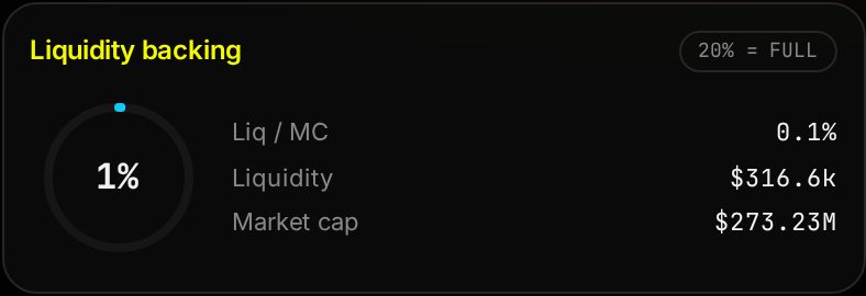 Liquidity backing card